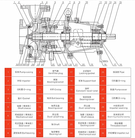 CZ化工泵结构图