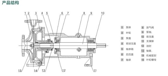 HJ碱泵(化工流程泵)结构图