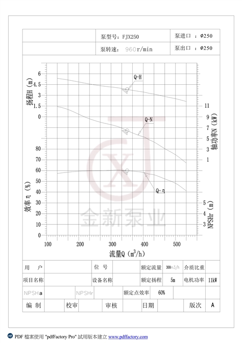 型号FJX250强制循环泵性能曲线图