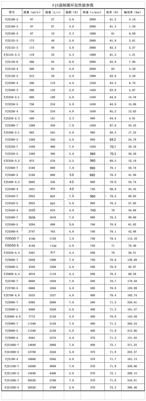 多效蒸发结晶强制循环泵选型参数表