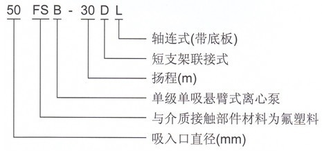 FSB型号意义.jpg