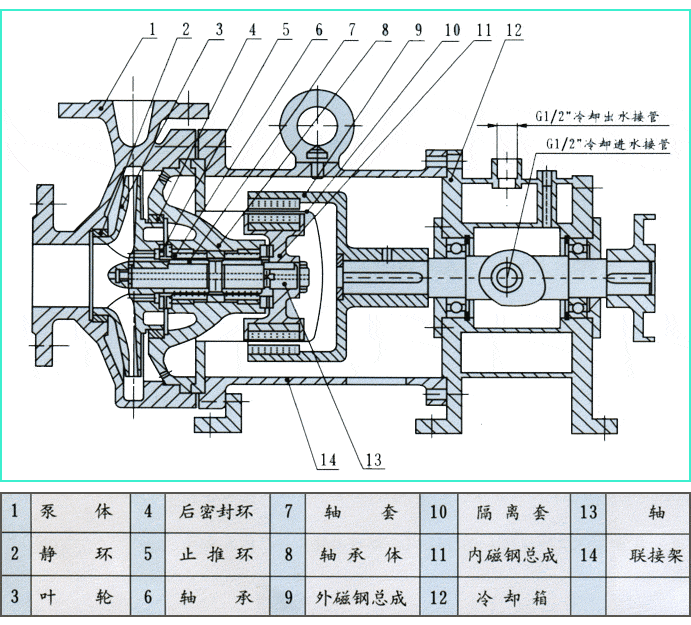 高温磁力泵结构图.gif