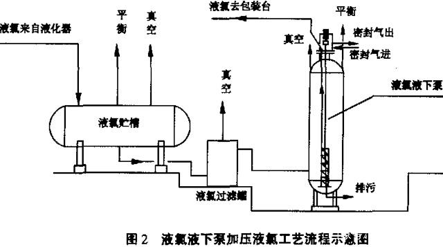 液氯液下泵工艺流程图.jpg
