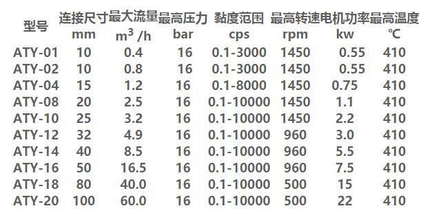 齿轮液下泵参数.jpg