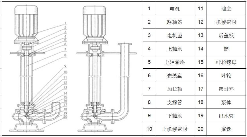 YW无堵塞液下泵结构图.jpg