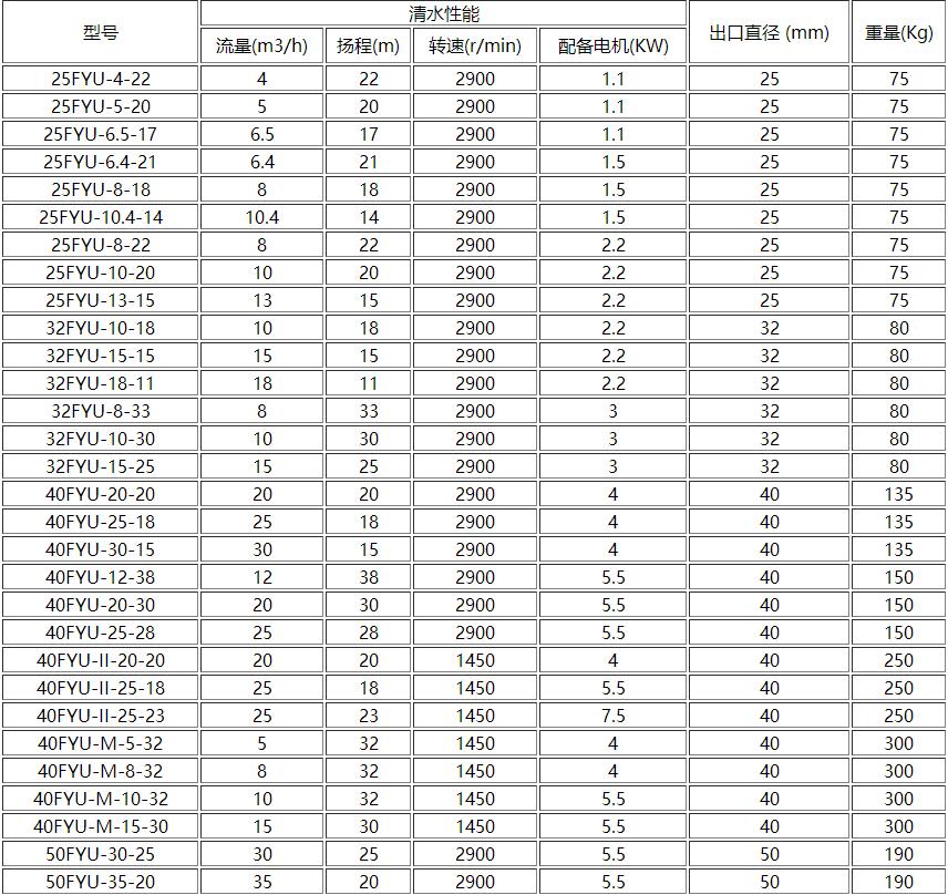 FYU液下泵参数.jpg