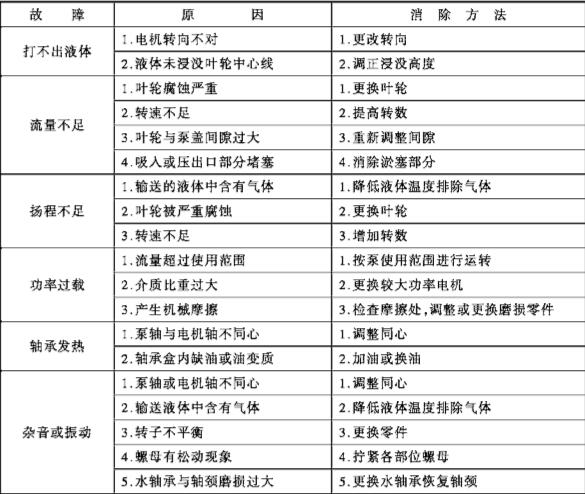 氟塑料液下泵故障分析.jpg