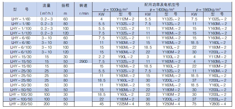 硫磺液下泵参数表.jpg