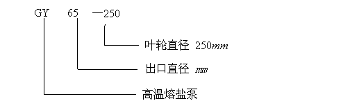 gy型号意义.gif