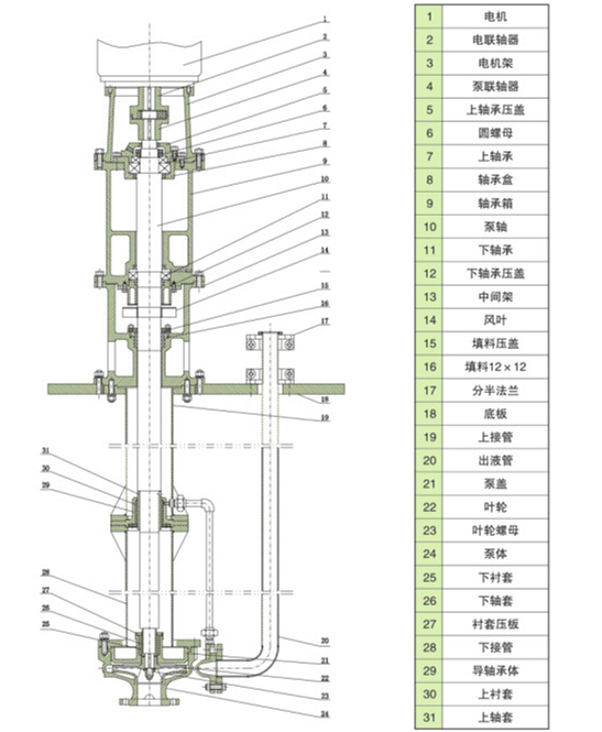 熔盐液下泵结构图.jpg