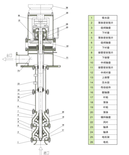 RY熔盐液下泵结构图.jpg