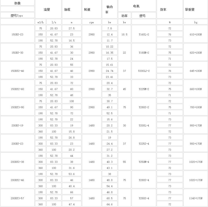 熔盐液下泵参数1.jpg