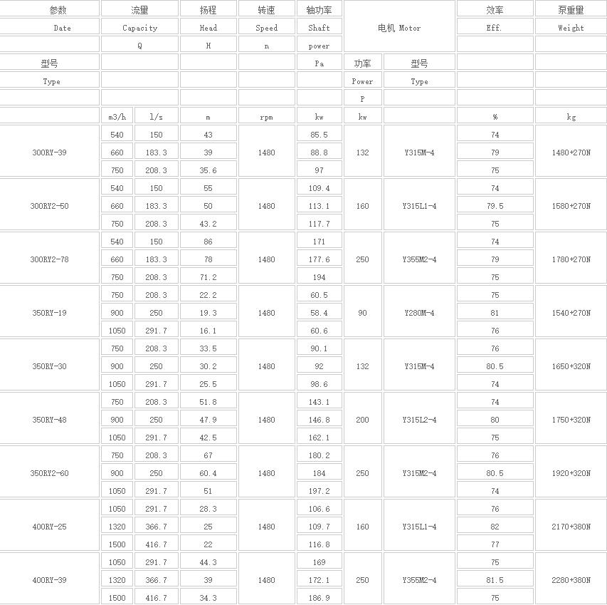 熔盐液下泵参数2.jpg