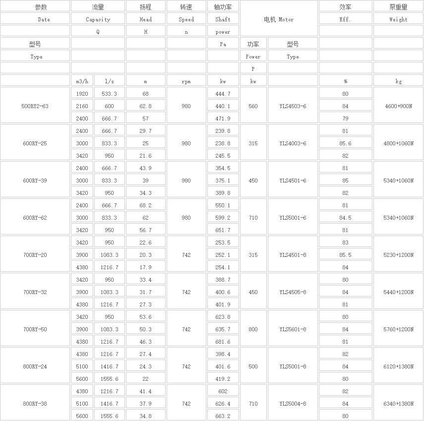 熔盐液下泵参数3.jpg