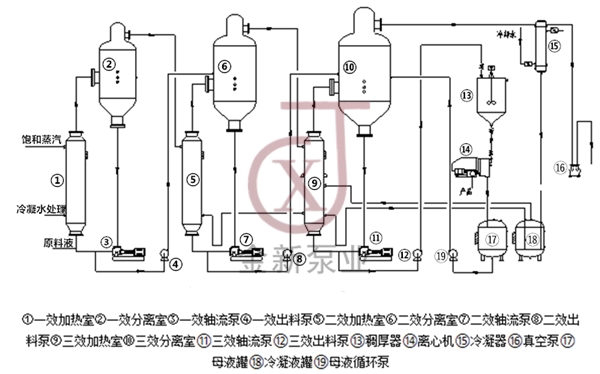 蒸发结晶流程图.jpg