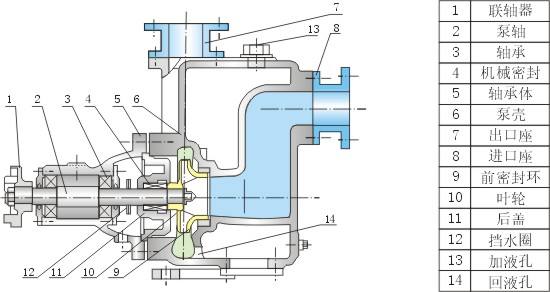 不锈钢自吸泵结构图.jpg