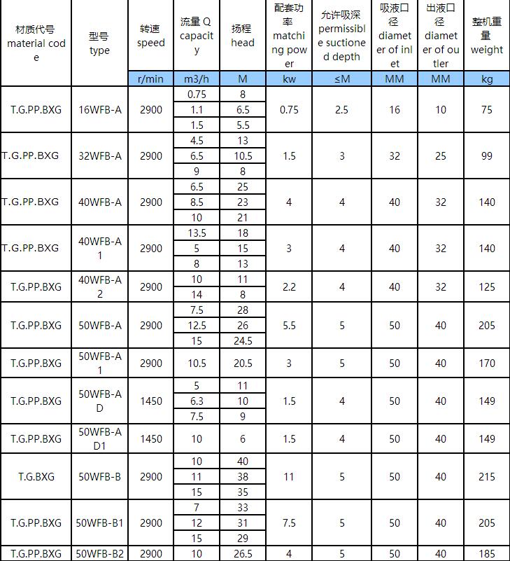 WFB参数1.jpg