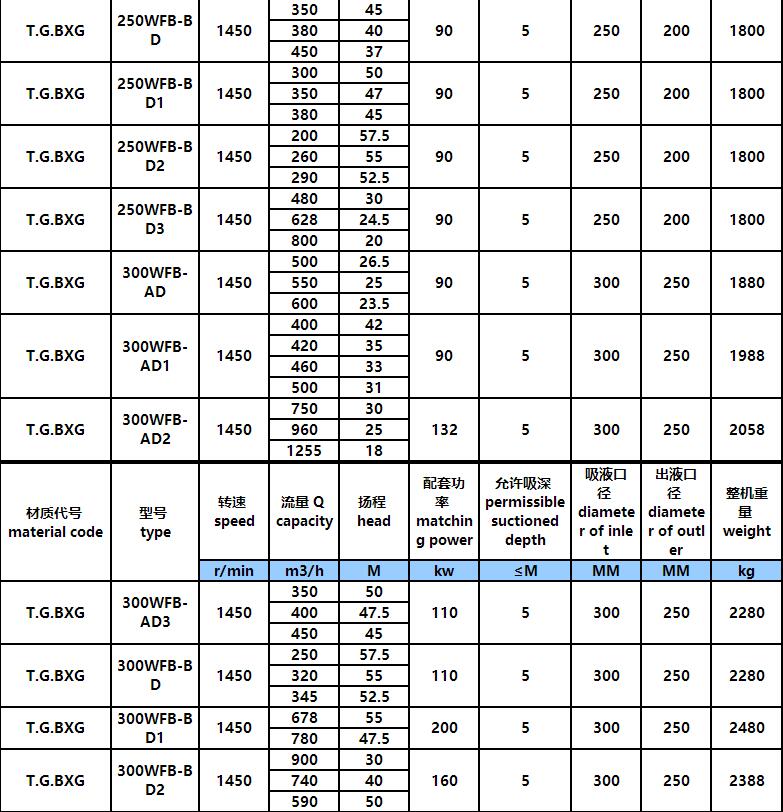 WFB参数9.jpg