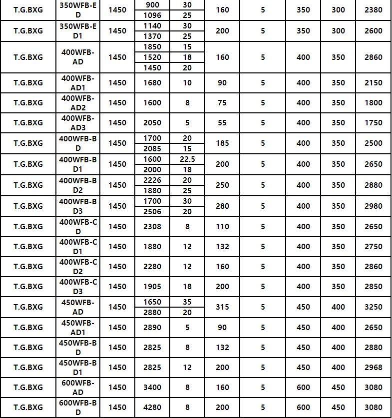 WFB参数11.jpg