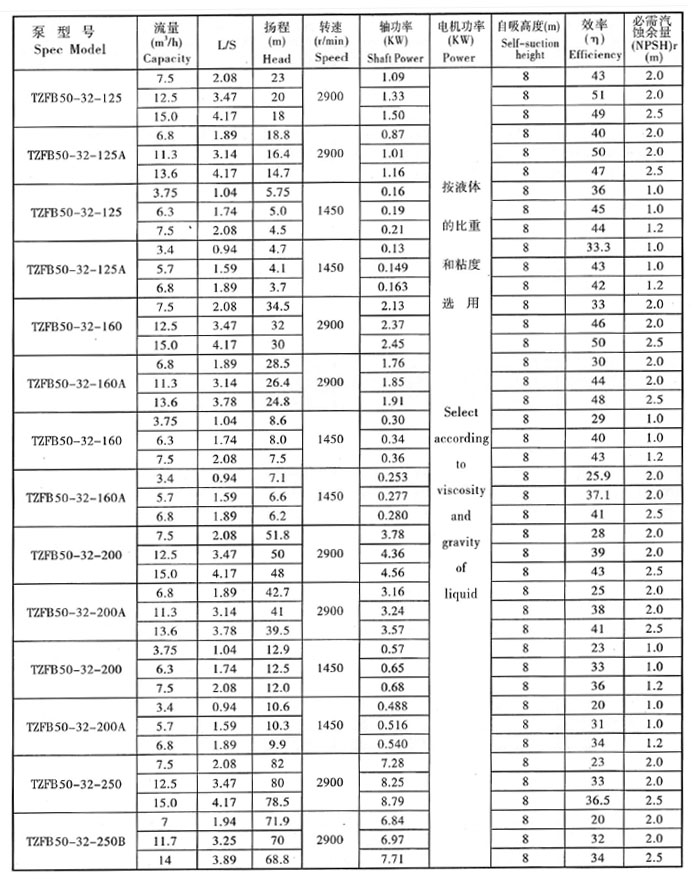 TZFB参数表1.jpg