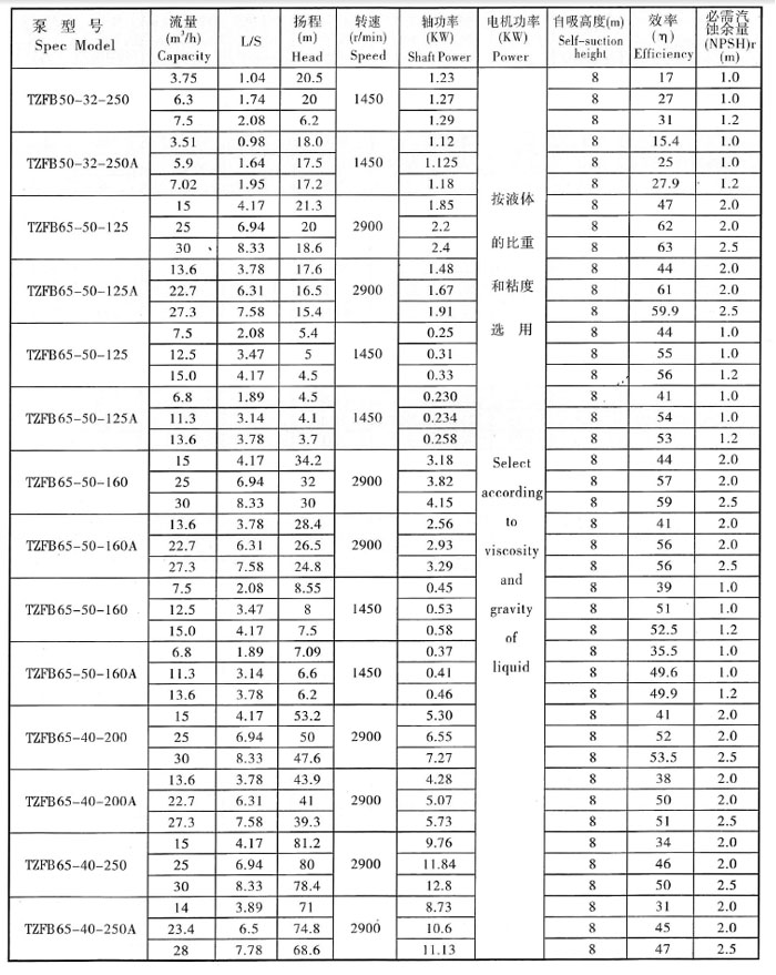 TZFB参数表2.jpg