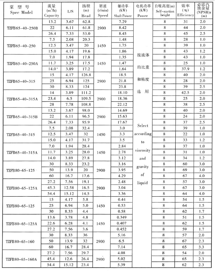 TZFB参数表3.jpg