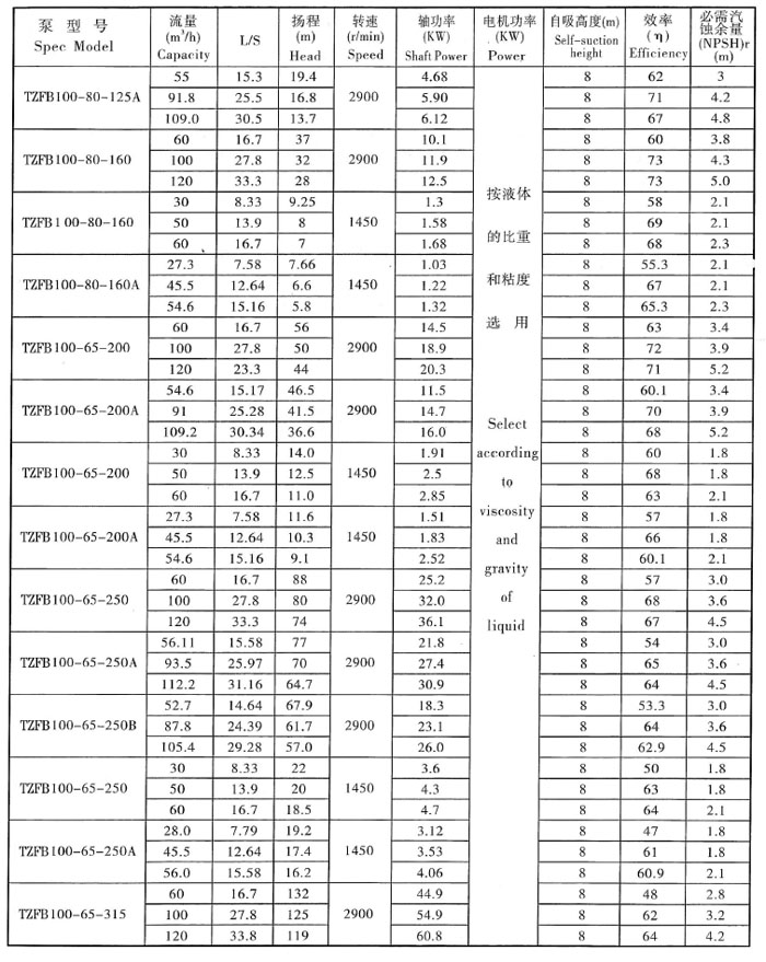 TZFB参数表4.jpg