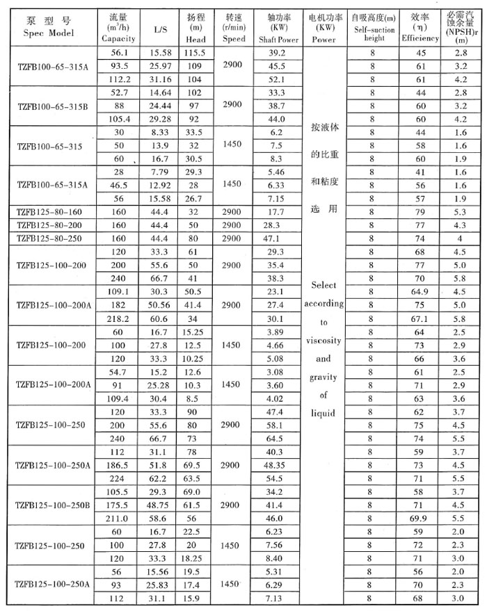 TZFB参数表5.jpg