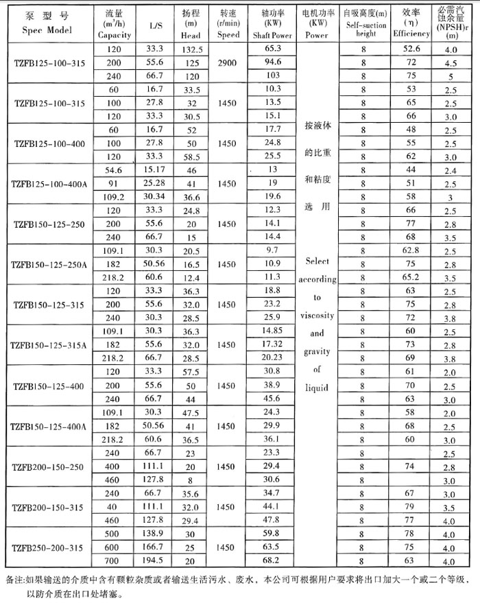 TZFB参数表6.jpg