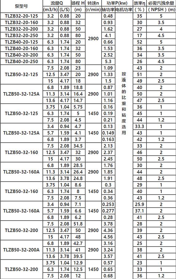 TLZB同步排吸泵参数1.jpg
