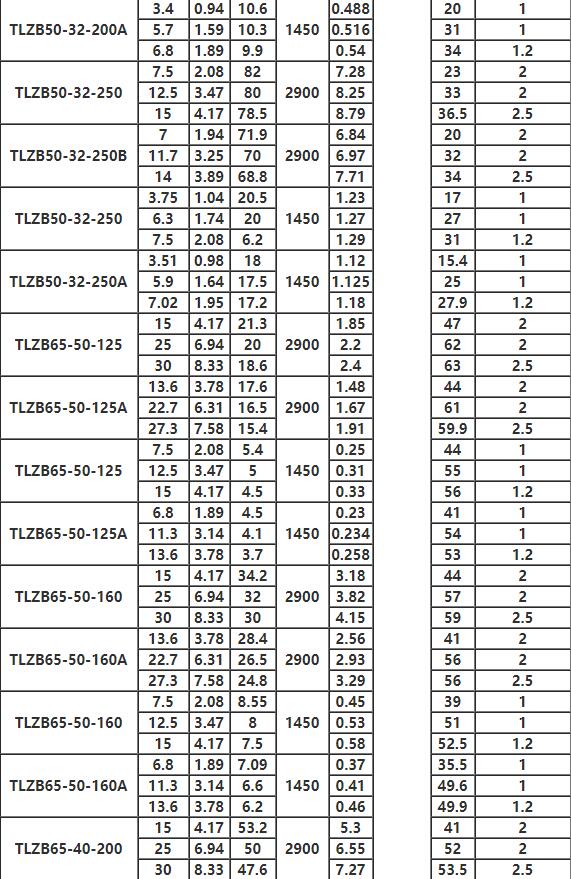 TLZB同步排吸泵参数2.jpg