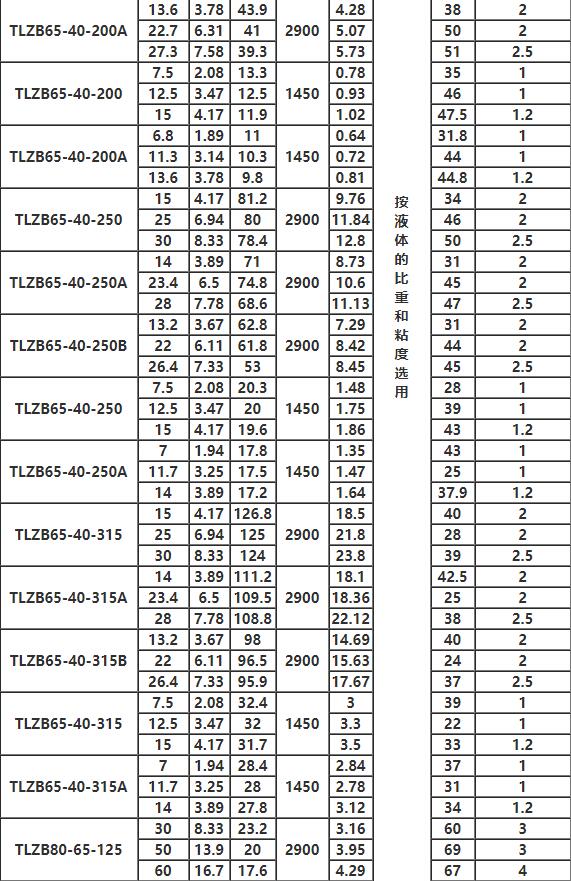 TLZB同步排吸泵参数3.jpg