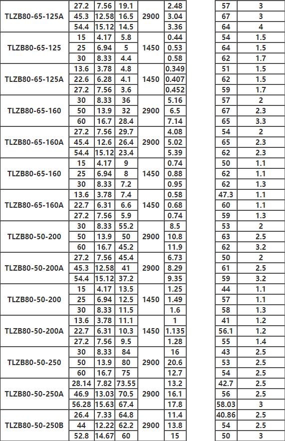 TLZB同步排吸泵参数4.jpg