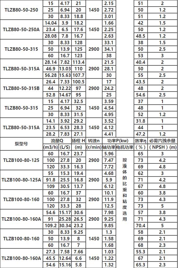 TLZB同步排吸泵参数5.jpg