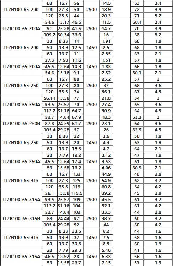 TLZB同步排吸泵参数6.jpg