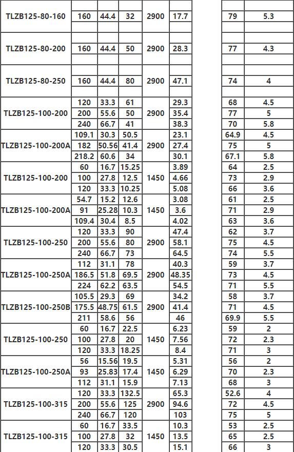 TLZB同步排吸泵参数7.jpg