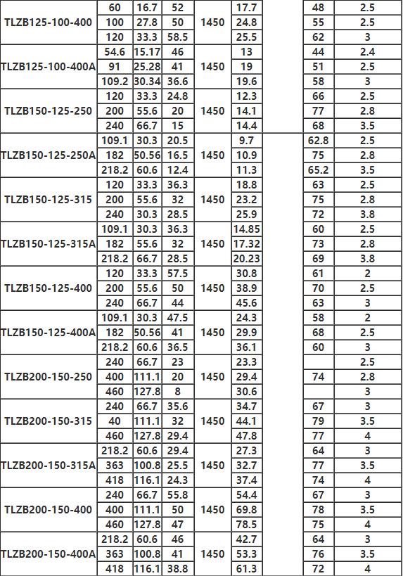 TLZB同步排吸泵参数8.jpg