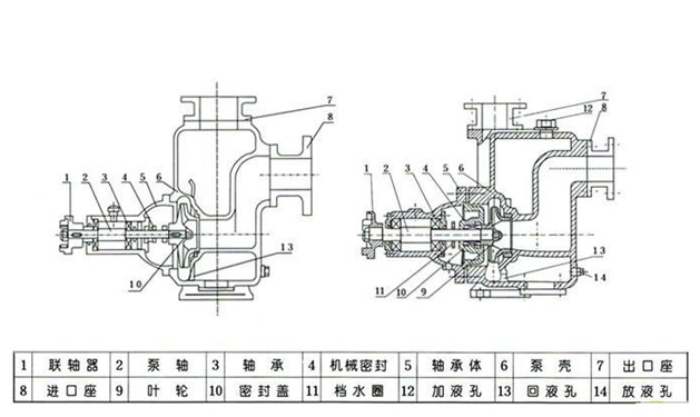 无堵塞自吸泵结构图.jpg