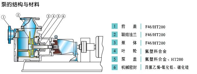 衬氟自吸泵结构图.jpg