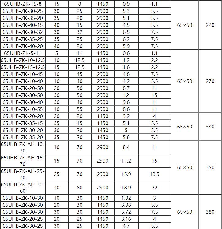 UHB脱硫泵参数2.jpg