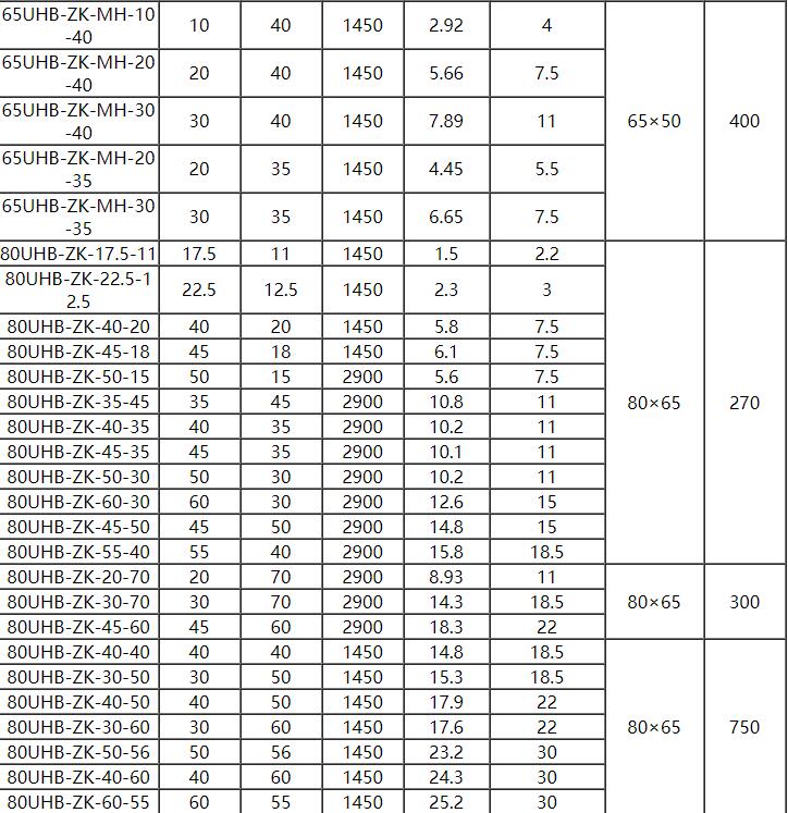 UHB脱硫泵参数3.jpg