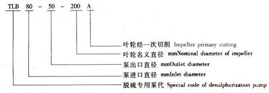 TLB脱硫泵型号意义.jpg