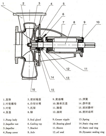 TLB脱硫泵结构图.png