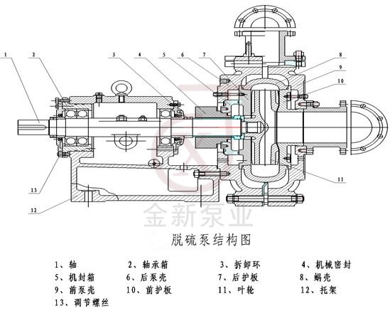 脱硫泵结构图.jpg