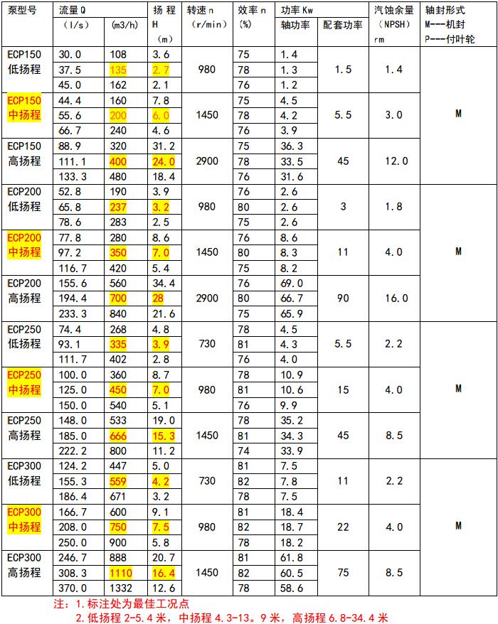 ECP参数1.jpg