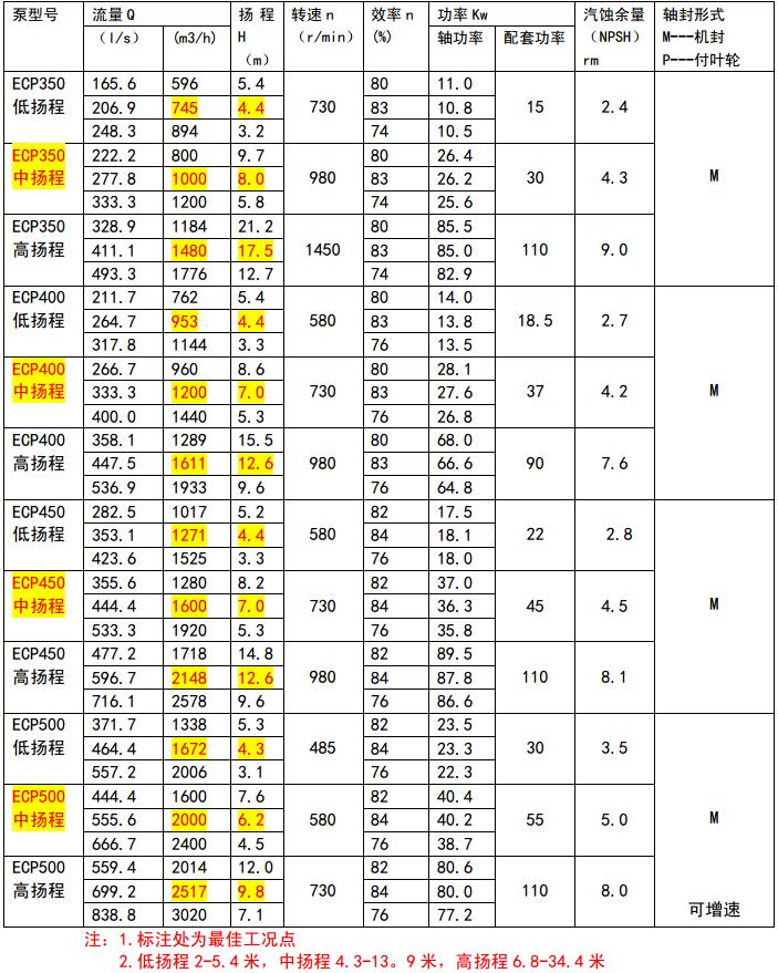 ECP参数2.jpg