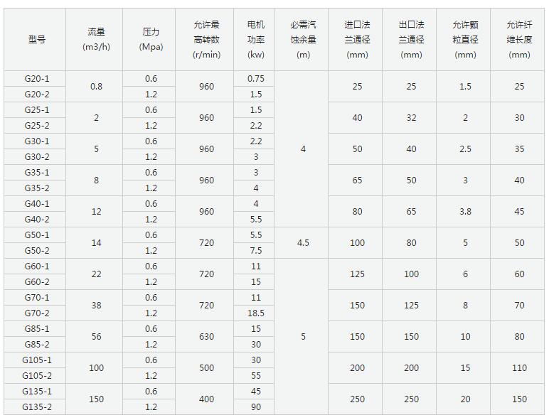 单螺杆泵参数表.jpg