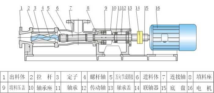 螺杆泵结构图.jpg