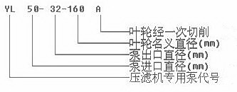 YL压滤机泵型号意义.jpg