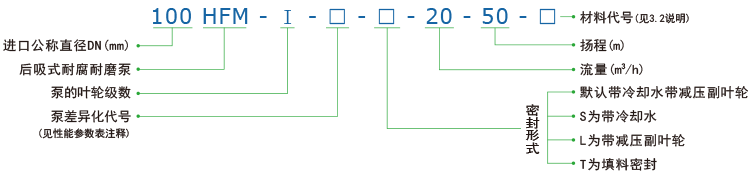双级压滤机进料泵型号意义.gif
